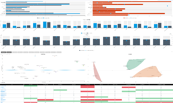 wimu task analysis